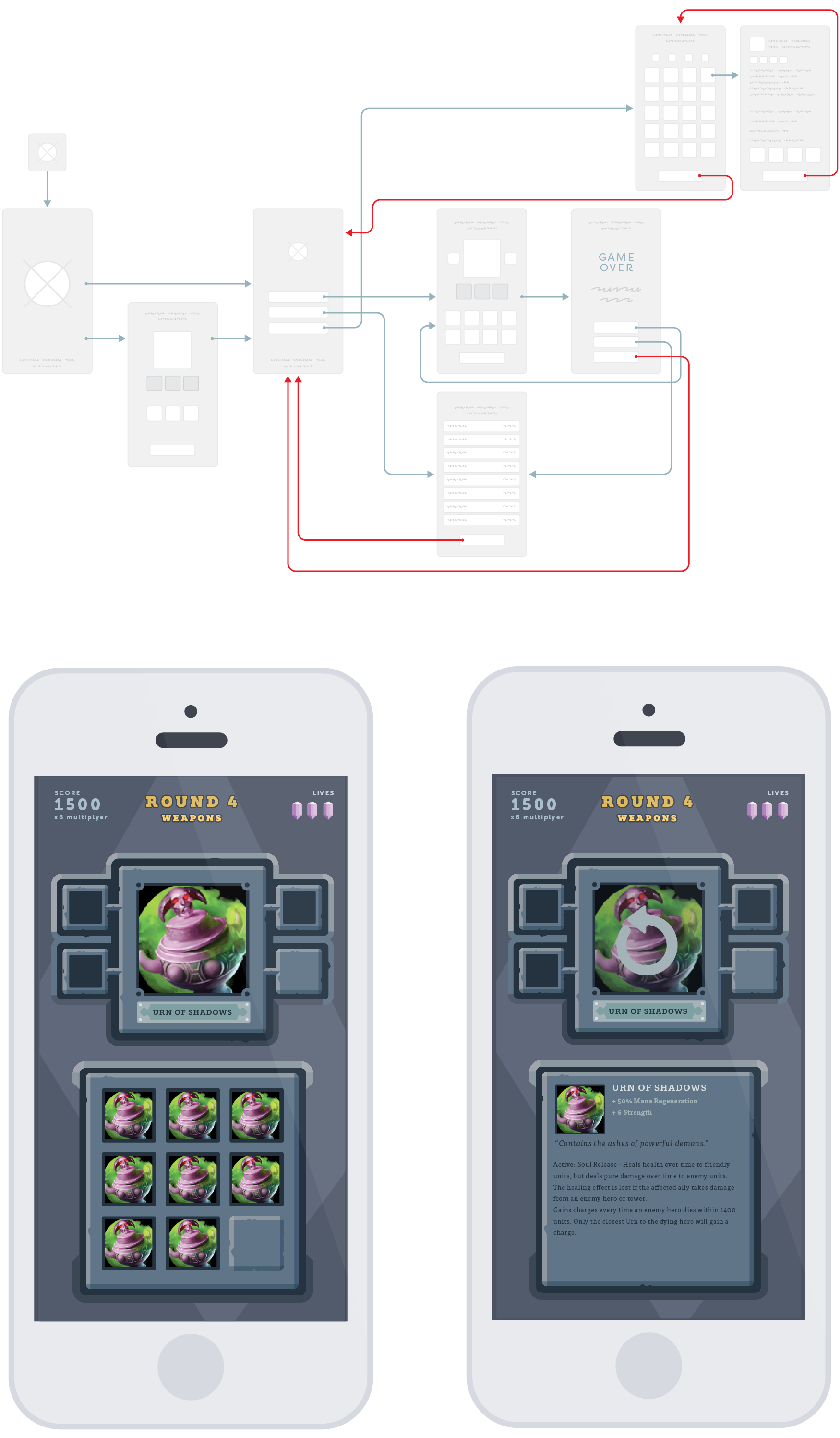 Dota App designs and process flow chart